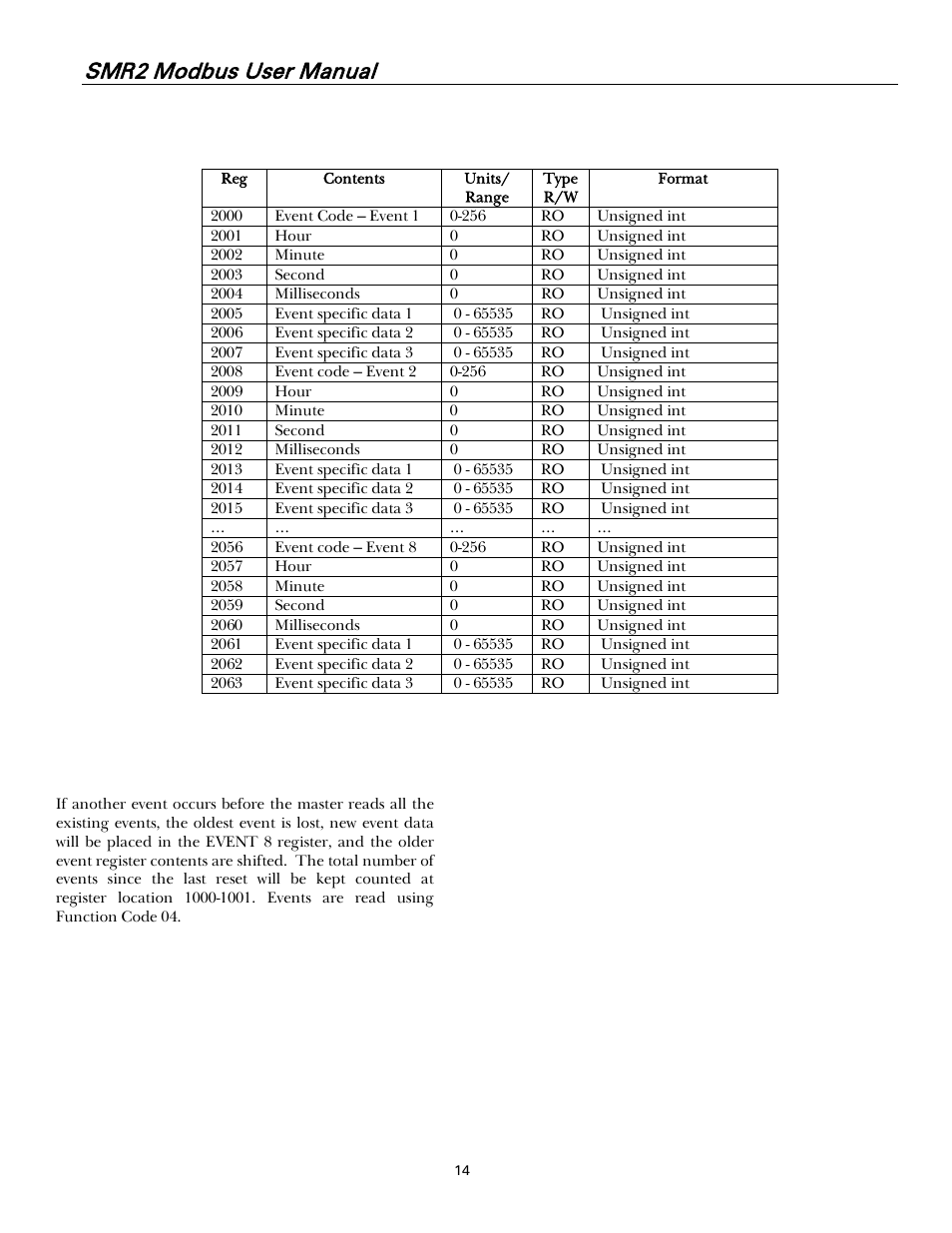 Smr2 modbus user manual | GE Industrial Solutions Record Plus FG600 SMR2 Modbus User Manual | Page 17 / 21