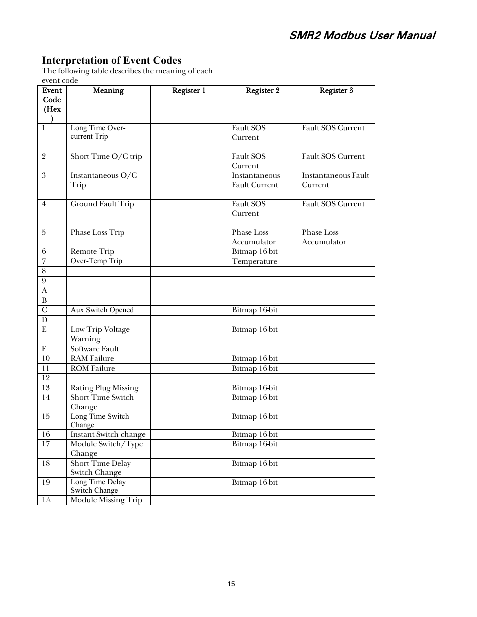 Interpretation of event codes, Smr2 modbus user manual | GE Industrial Solutions Record Plus FG600 SMR2 Modbus User Manual | Page 18 / 21