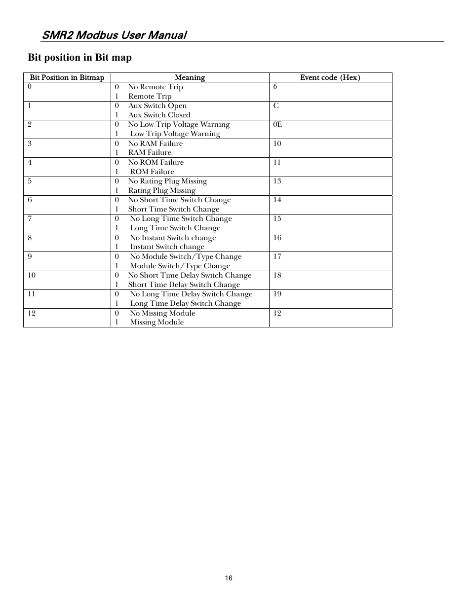 Bit position in bit map, Smr2 modbus user manual | GE Industrial Solutions Record Plus FG600 SMR2 Modbus User Manual | Page 19 / 21