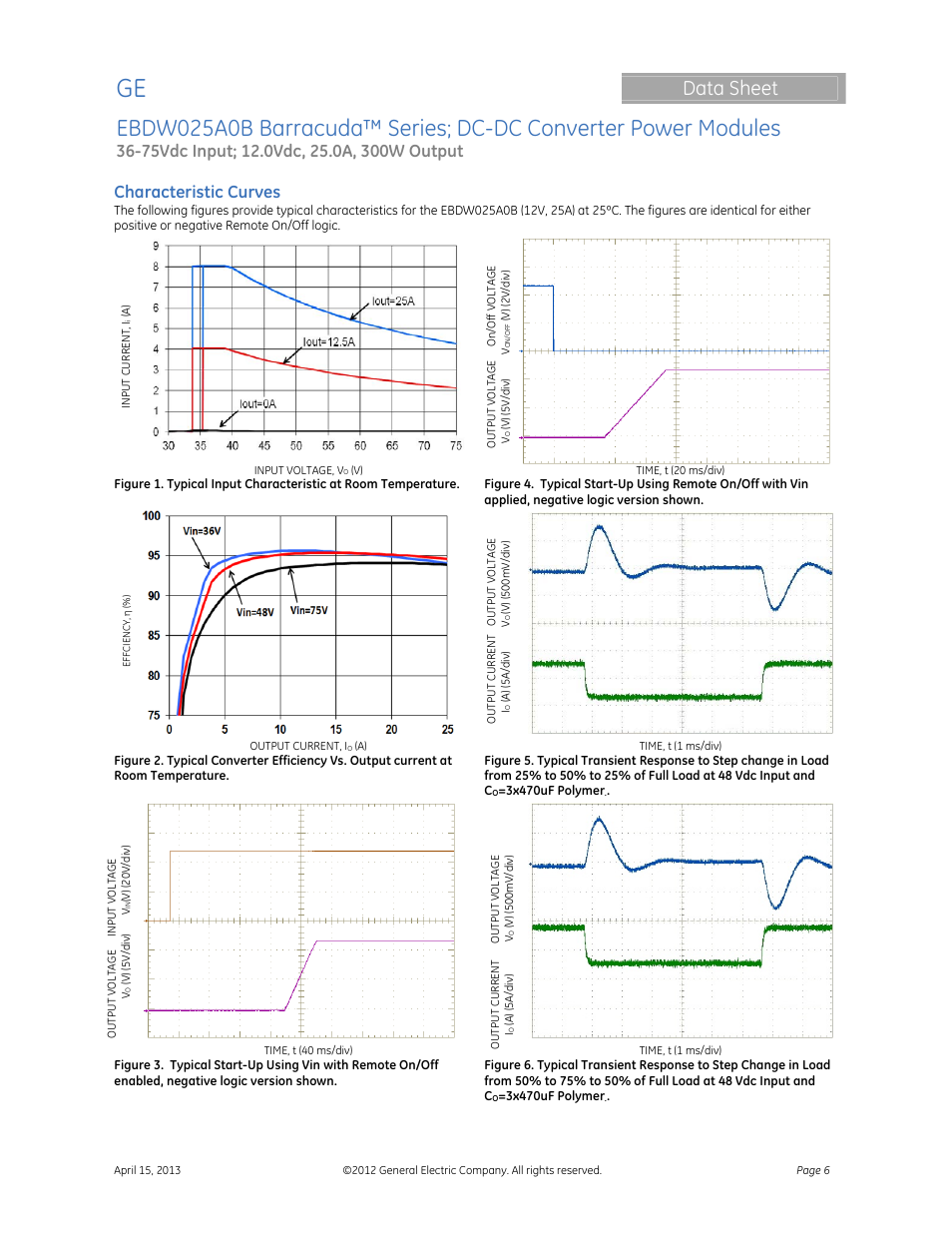 Data sheet, Characteristic curves | GE Industrial Solutions EBDW025A0B Barracuda Series User Manual | Page 6 / 32