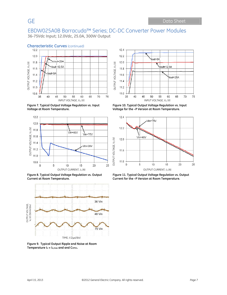 Data sheet, Characteristic curves | GE Industrial Solutions EBDW025A0B Barracuda Series User Manual | Page 7 / 32