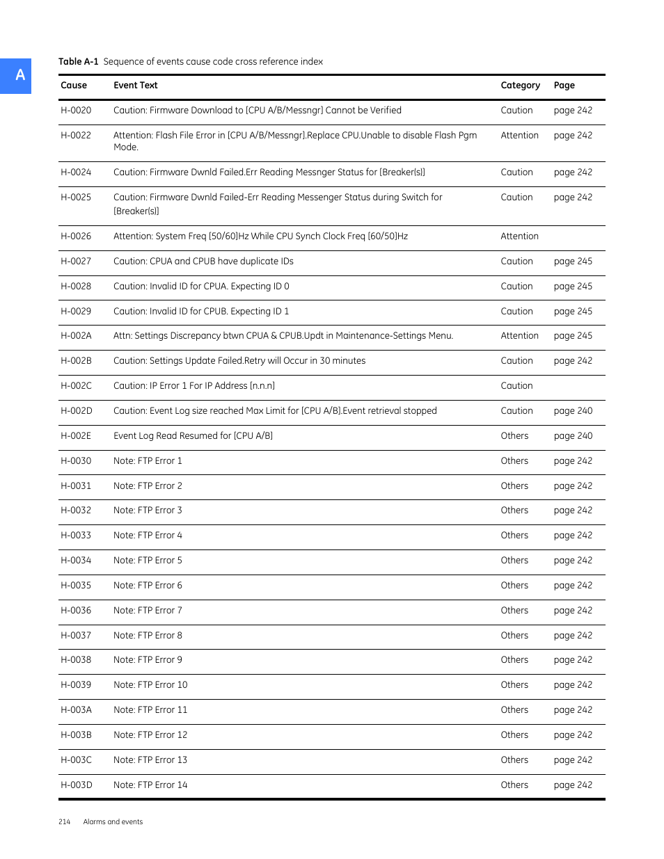 GE Industrial Solutions Entellisys 4.0 System User Manual User Manual | Page 214 / 274
