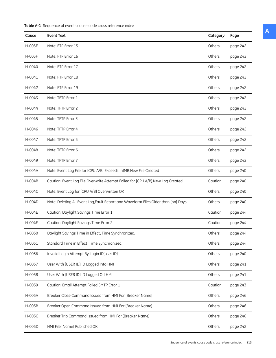 GE Industrial Solutions Entellisys 4.0 System User Manual User Manual | Page 215 / 274