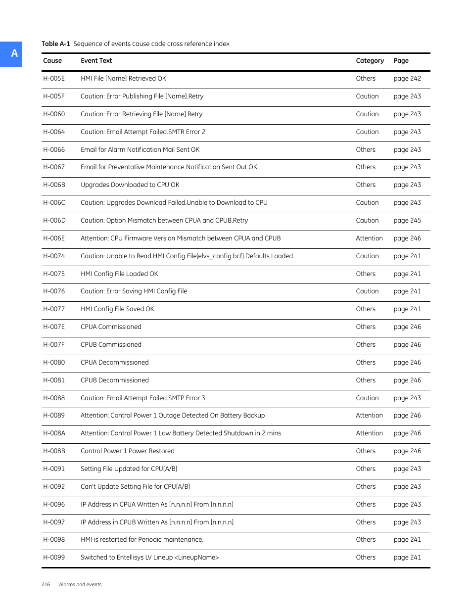 GE Industrial Solutions Entellisys 4.0 System User Manual User Manual | Page 216 / 274