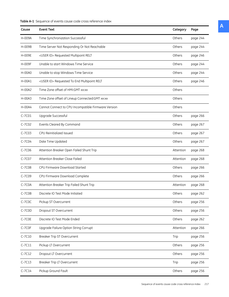 GE Industrial Solutions Entellisys 4.0 System User Manual User Manual | Page 217 / 274