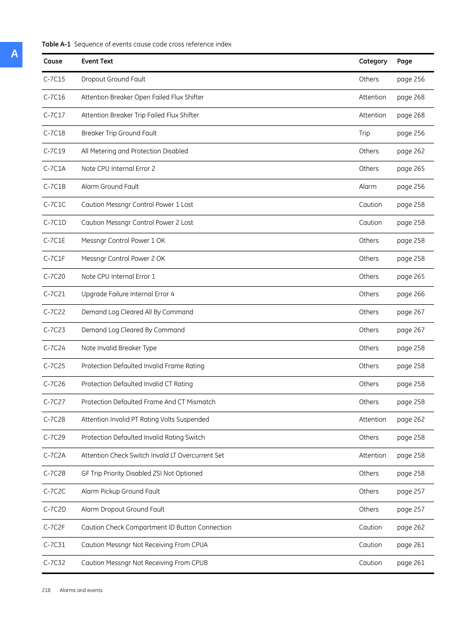 GE Industrial Solutions Entellisys 4.0 System User Manual User Manual | Page 218 / 274