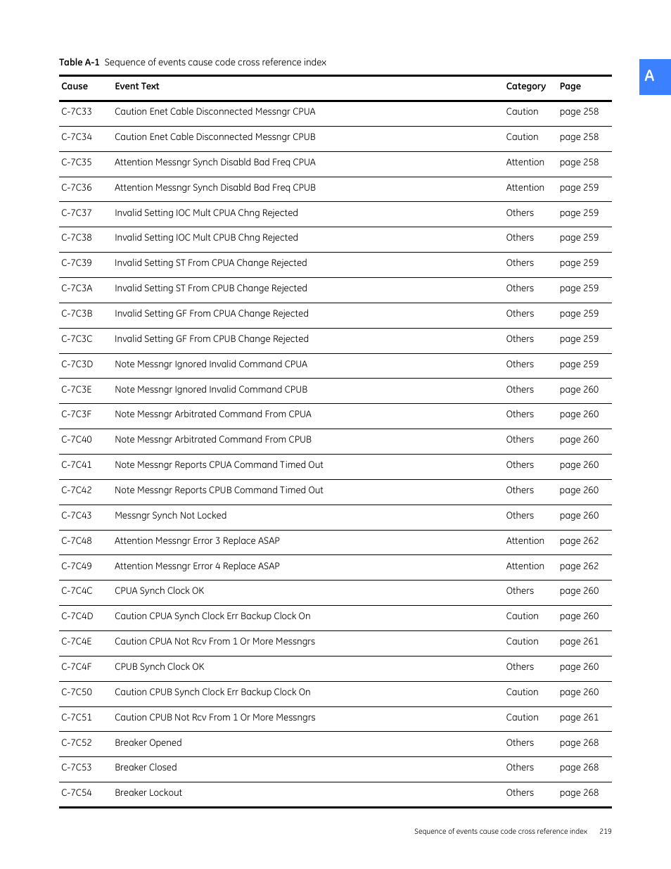 GE Industrial Solutions Entellisys 4.0 System User Manual User Manual | Page 219 / 274