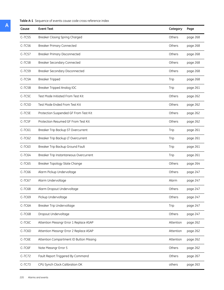 GE Industrial Solutions Entellisys 4.0 System User Manual User Manual | Page 220 / 274