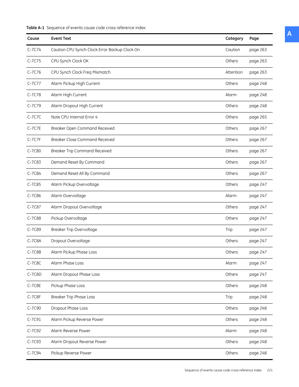 GE Industrial Solutions Entellisys 4.0 System User Manual User Manual | Page 221 / 274