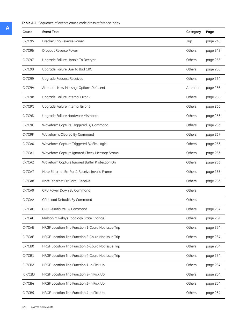GE Industrial Solutions Entellisys 4.0 System User Manual User Manual | Page 222 / 274
