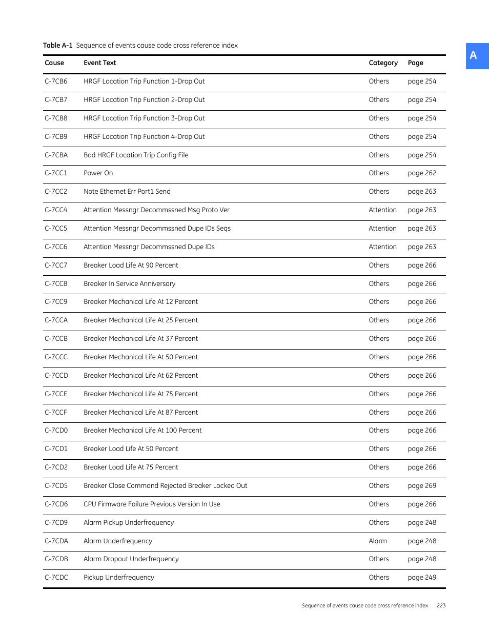 GE Industrial Solutions Entellisys 4.0 System User Manual User Manual | Page 223 / 274