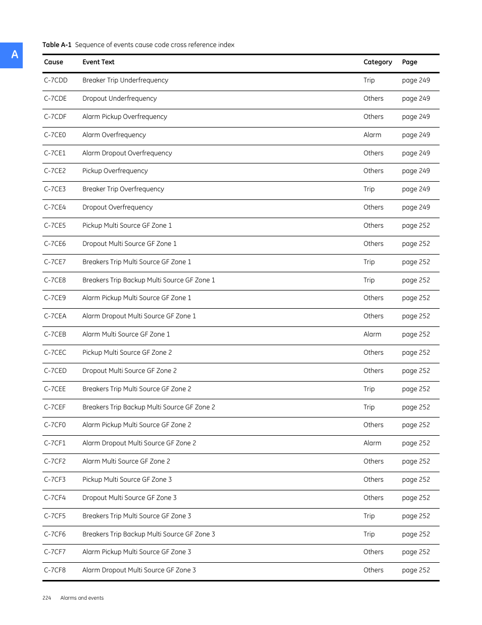 GE Industrial Solutions Entellisys 4.0 System User Manual User Manual | Page 224 / 274