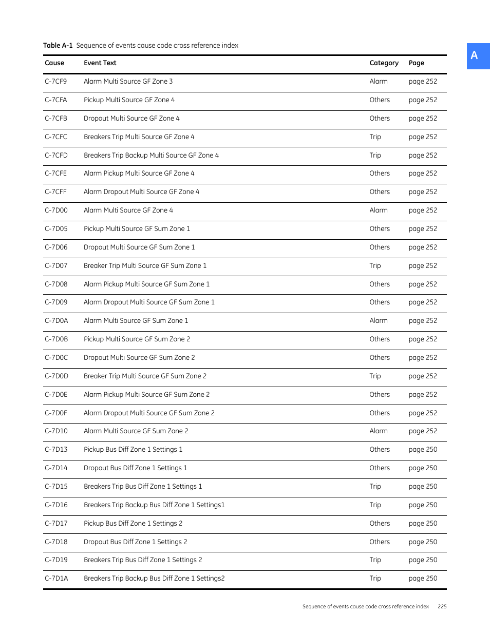 GE Industrial Solutions Entellisys 4.0 System User Manual User Manual | Page 225 / 274