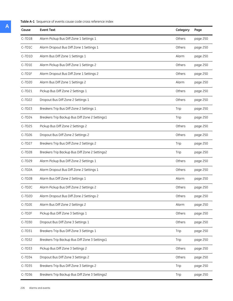 GE Industrial Solutions Entellisys 4.0 System User Manual User Manual | Page 226 / 274