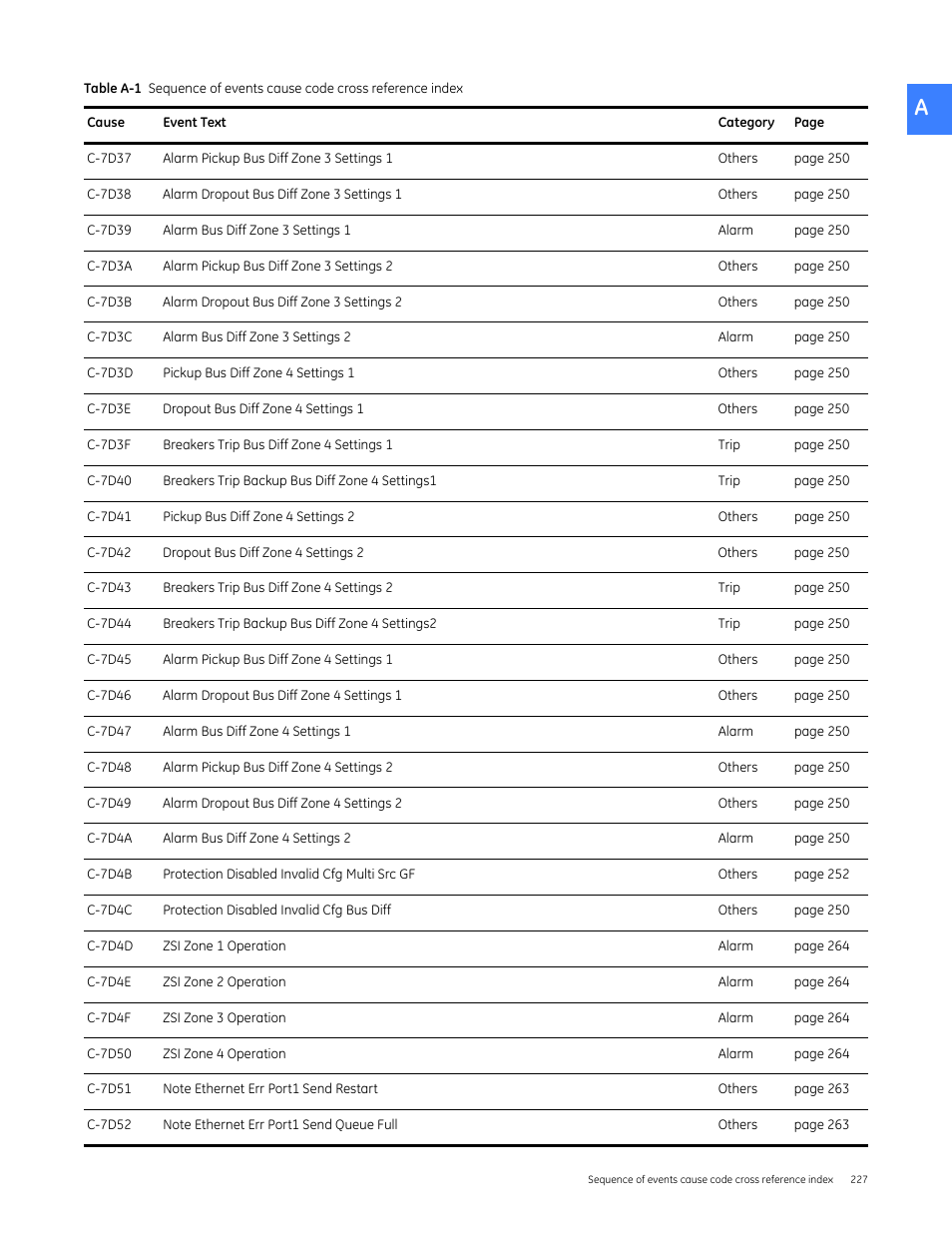 GE Industrial Solutions Entellisys 4.0 System User Manual User Manual | Page 227 / 274