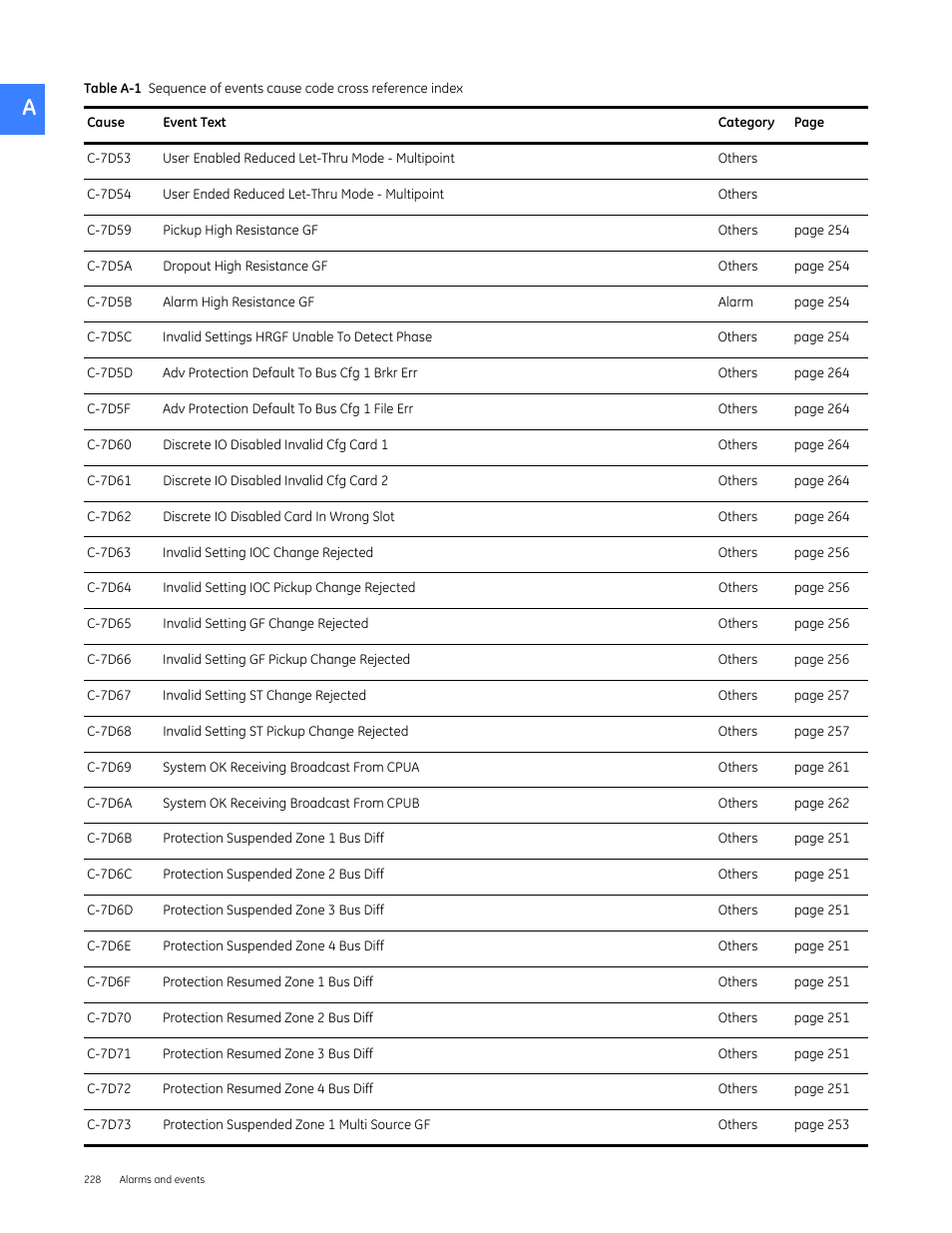 GE Industrial Solutions Entellisys 4.0 System User Manual User Manual | Page 228 / 274