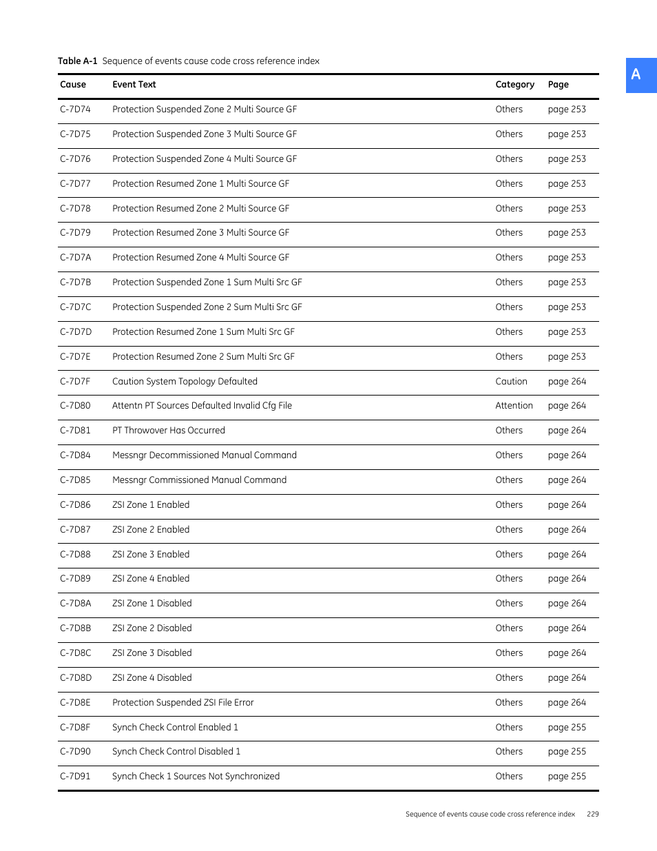 GE Industrial Solutions Entellisys 4.0 System User Manual User Manual | Page 229 / 274