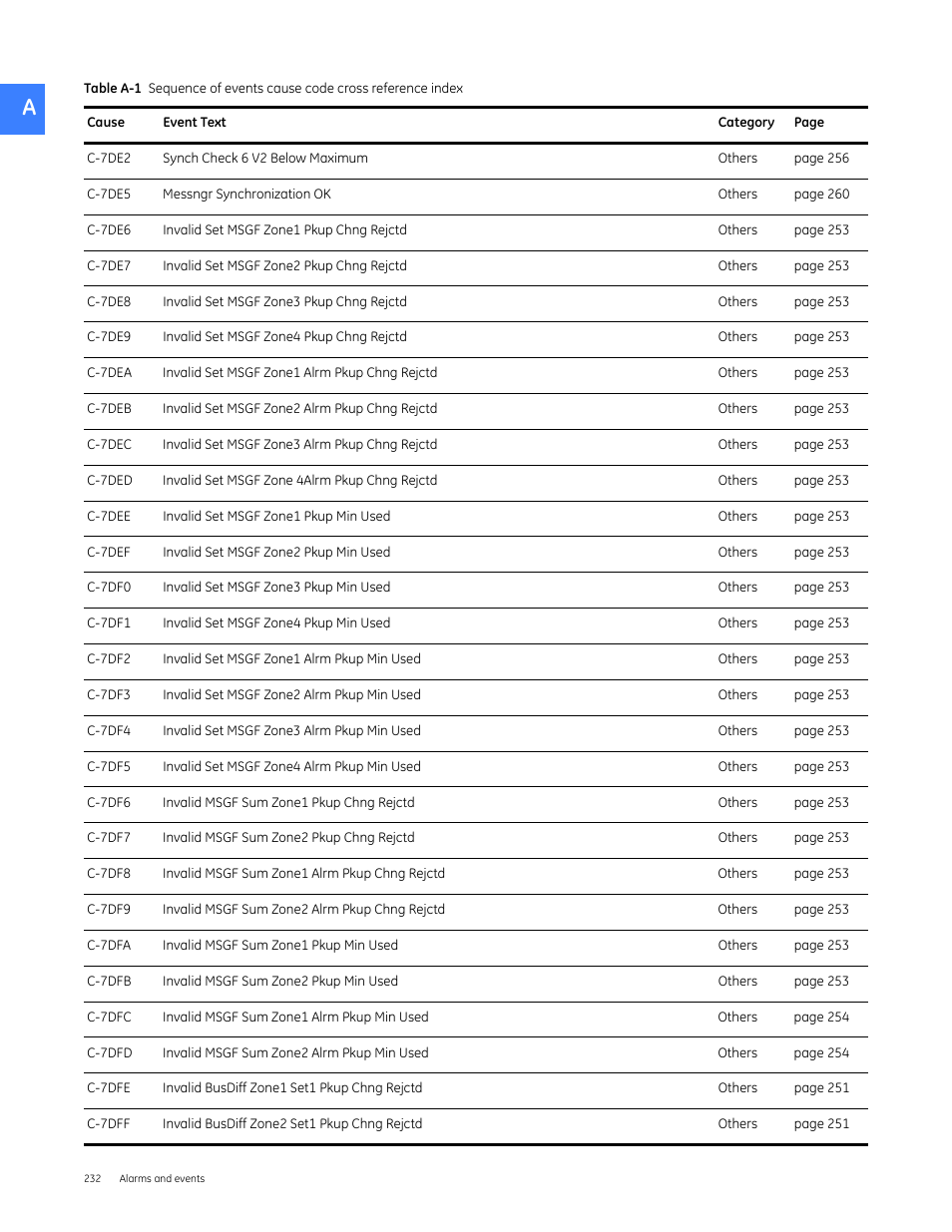 GE Industrial Solutions Entellisys 4.0 System User Manual User Manual | Page 232 / 274