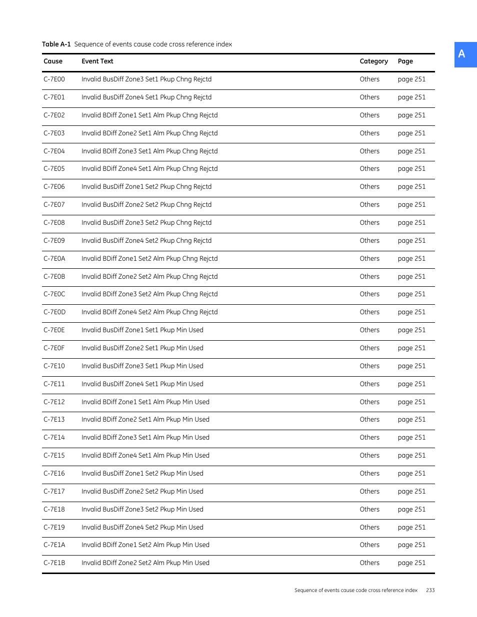 GE Industrial Solutions Entellisys 4.0 System User Manual User Manual | Page 233 / 274