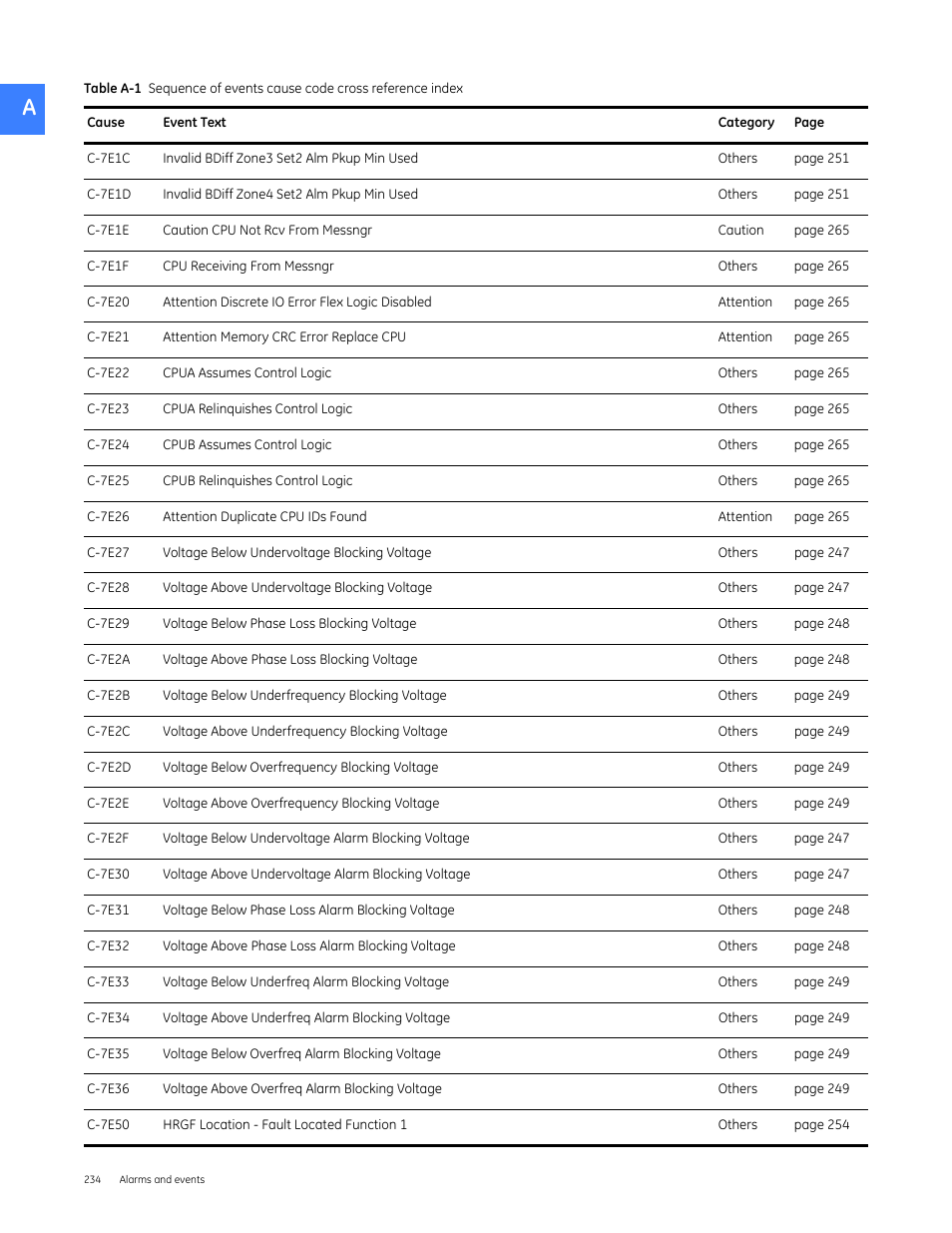 GE Industrial Solutions Entellisys 4.0 System User Manual User Manual | Page 234 / 274