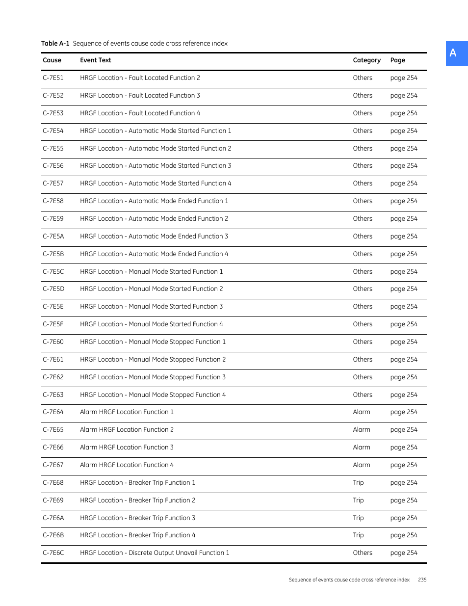 GE Industrial Solutions Entellisys 4.0 System User Manual User Manual | Page 235 / 274