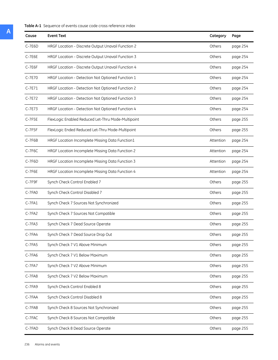 GE Industrial Solutions Entellisys 4.0 System User Manual User Manual | Page 236 / 274