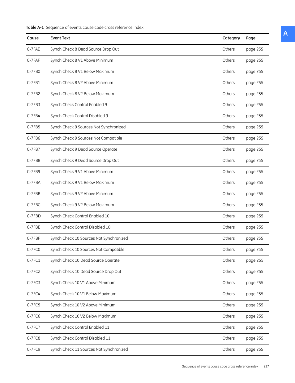 GE Industrial Solutions Entellisys 4.0 System User Manual User Manual | Page 237 / 274