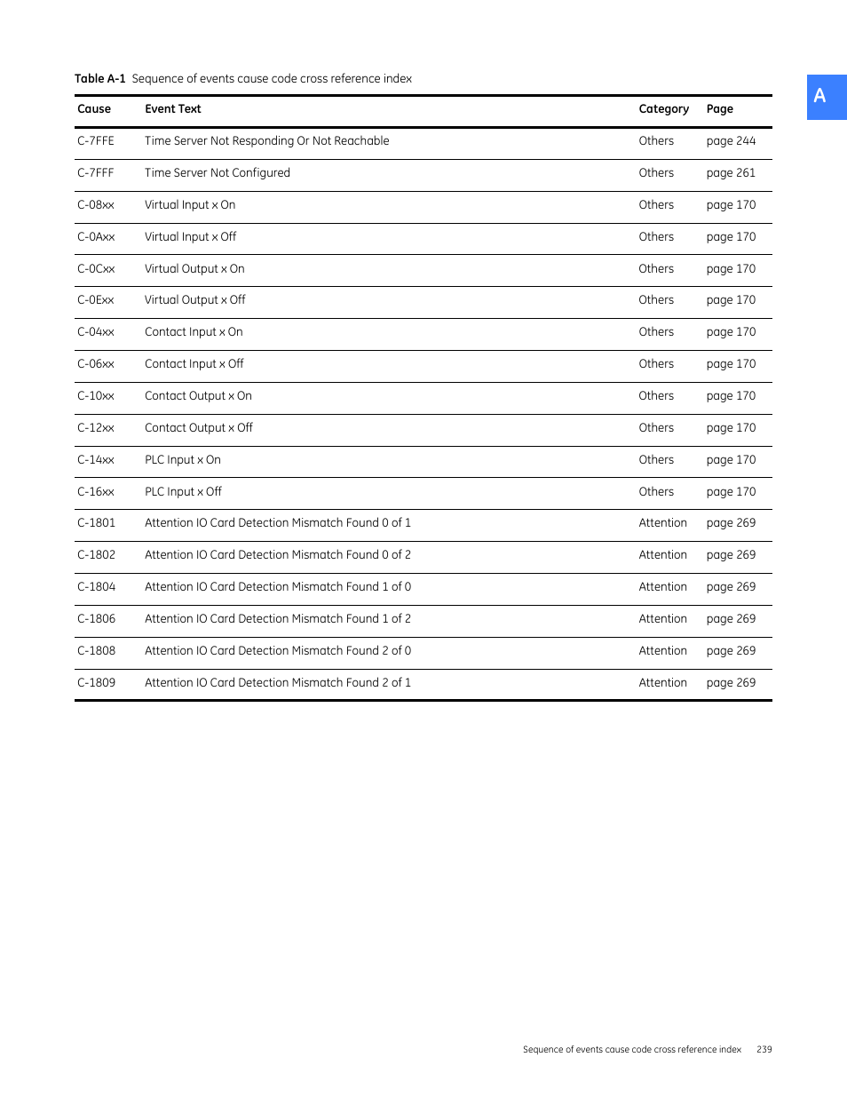 GE Industrial Solutions Entellisys 4.0 System User Manual User Manual | Page 239 / 274