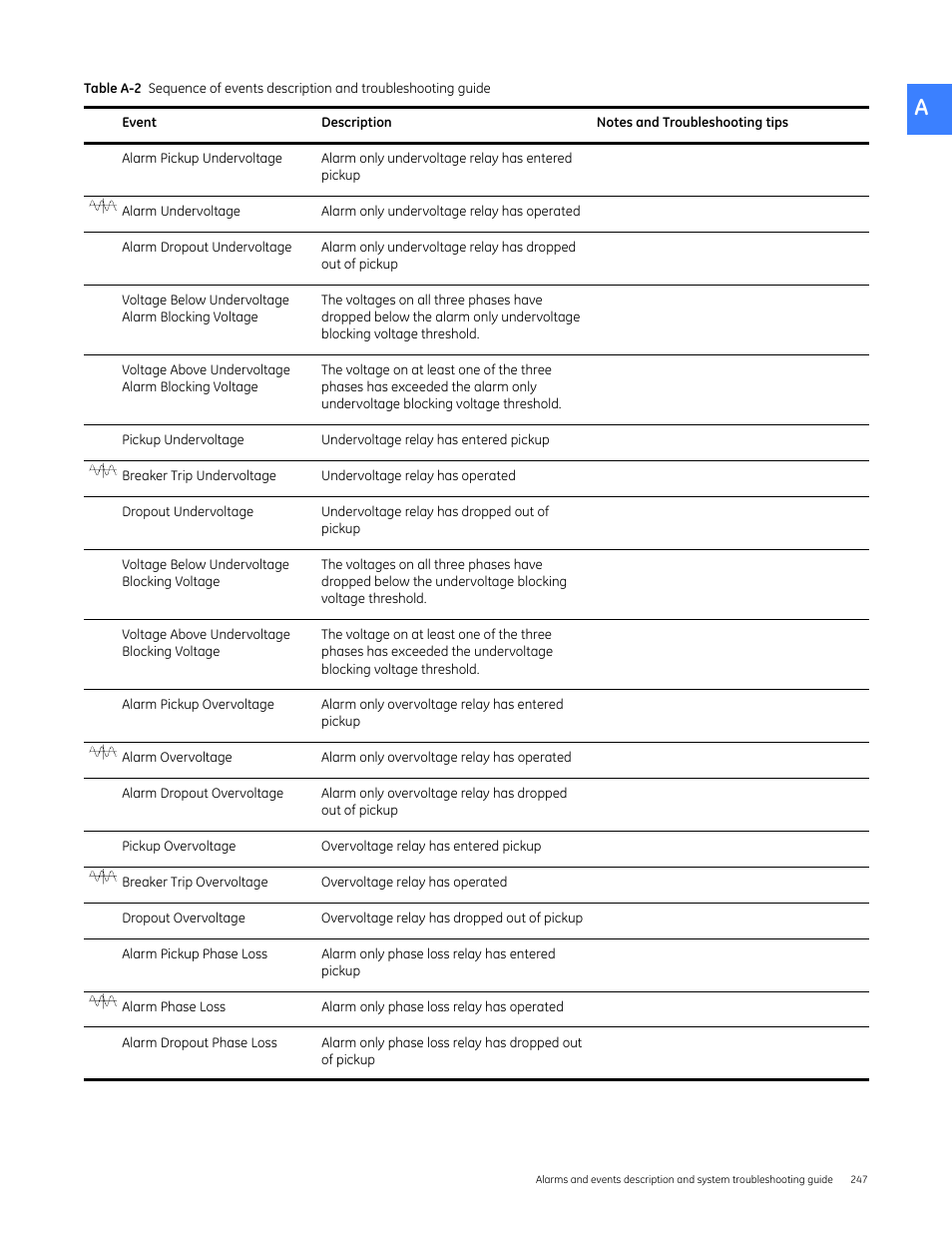 GE Industrial Solutions Entellisys 4.0 System User Manual User Manual | Page 247 / 274