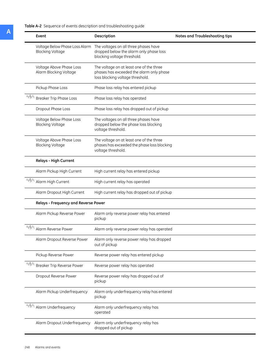 GE Industrial Solutions Entellisys 4.0 System User Manual User Manual | Page 248 / 274