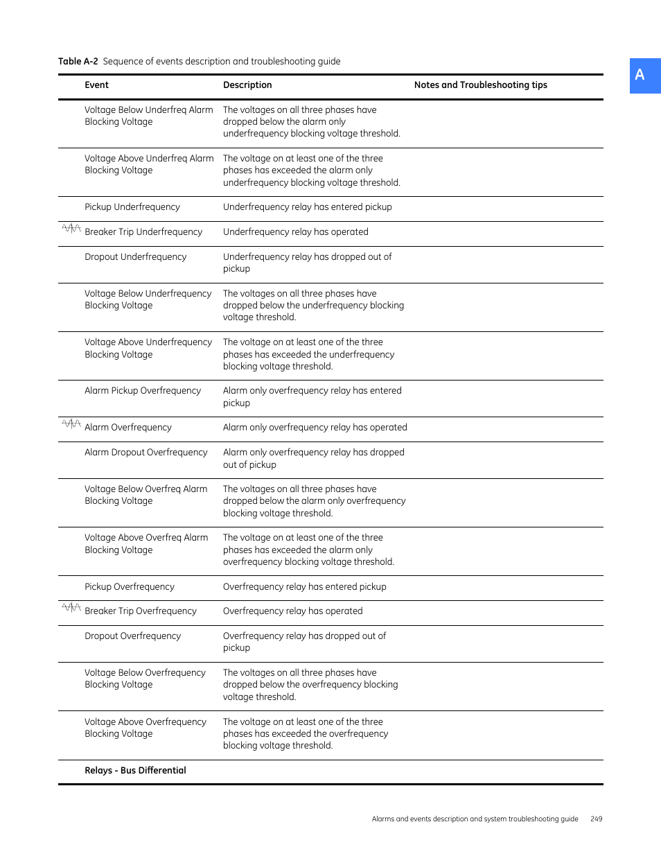 GE Industrial Solutions Entellisys 4.0 System User Manual User Manual | Page 249 / 274