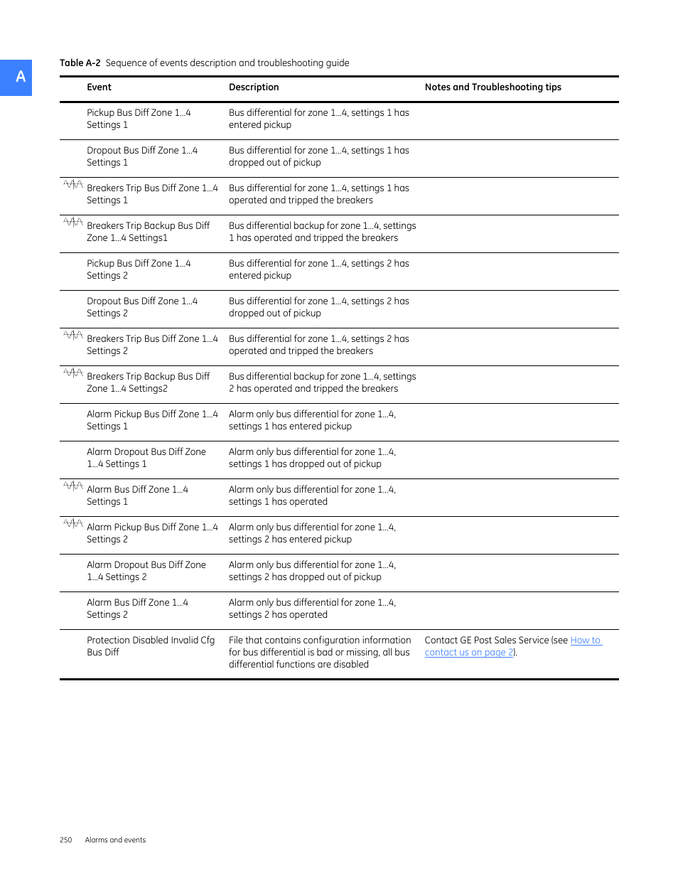 GE Industrial Solutions Entellisys 4.0 System User Manual User Manual | Page 250 / 274