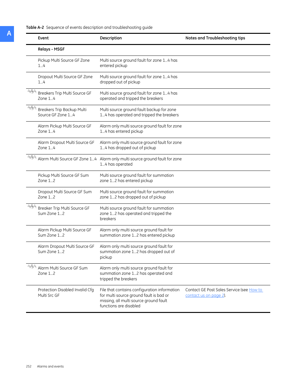 GE Industrial Solutions Entellisys 4.0 System User Manual User Manual | Page 252 / 274