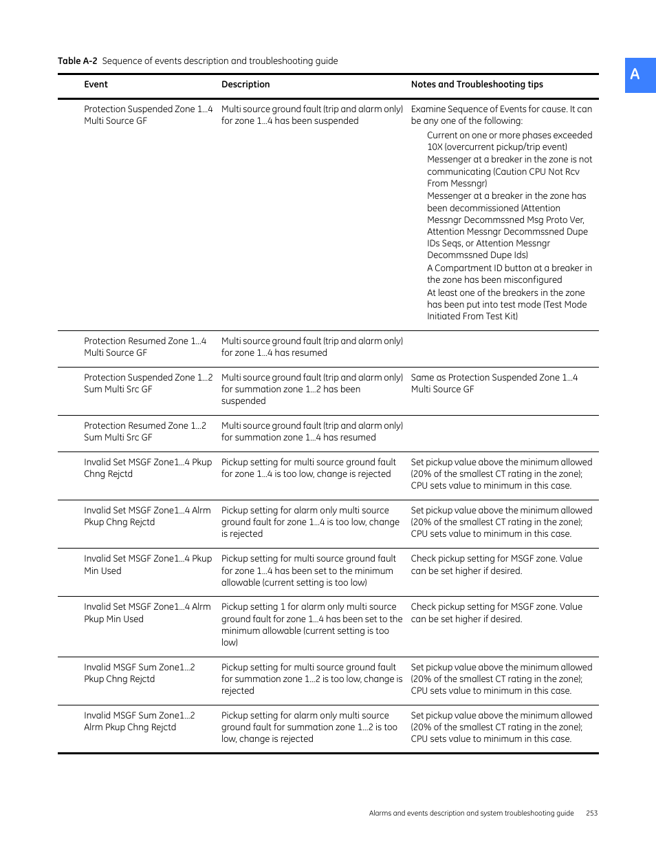 GE Industrial Solutions Entellisys 4.0 System User Manual User Manual | Page 253 / 274