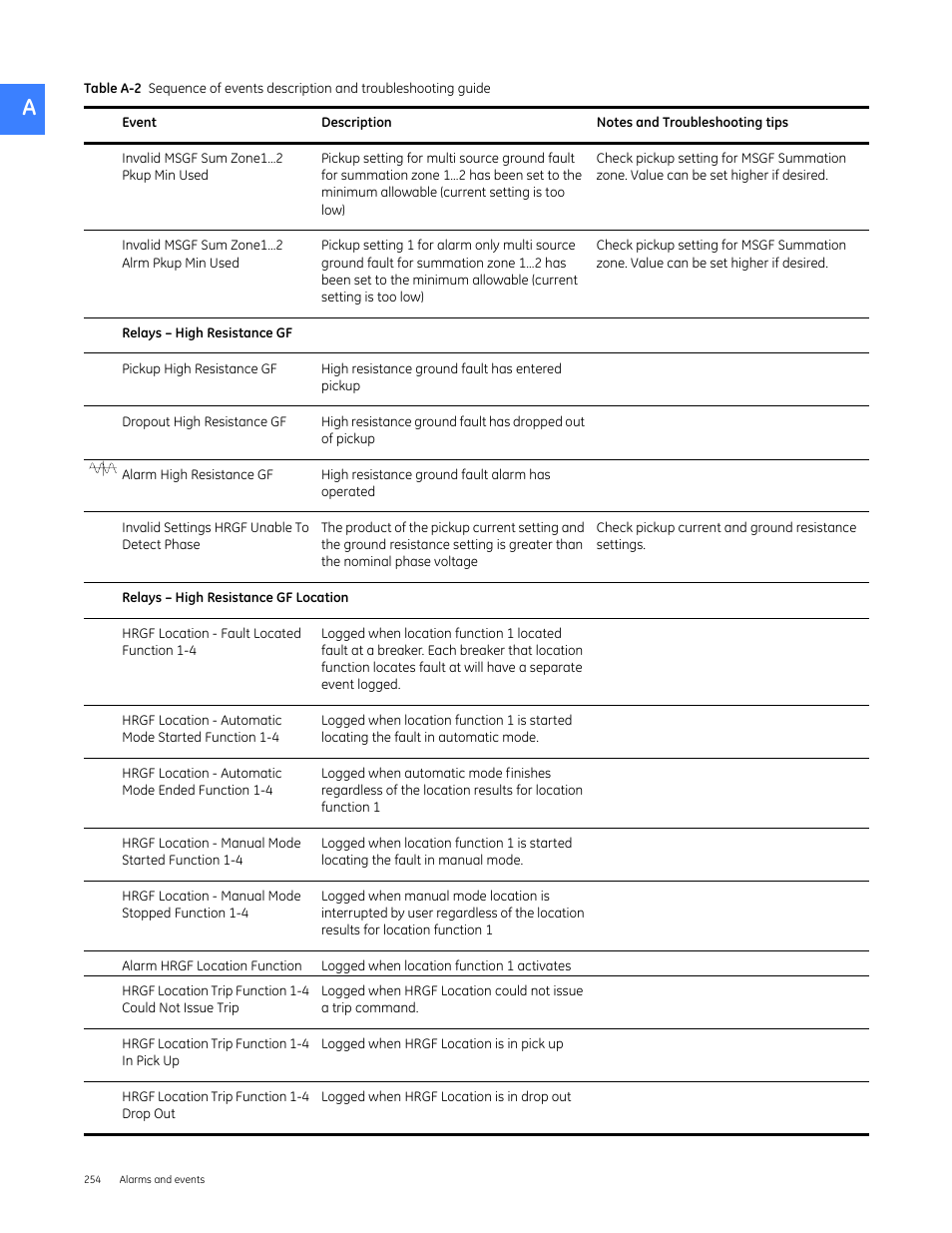 GE Industrial Solutions Entellisys 4.0 System User Manual User Manual | Page 254 / 274