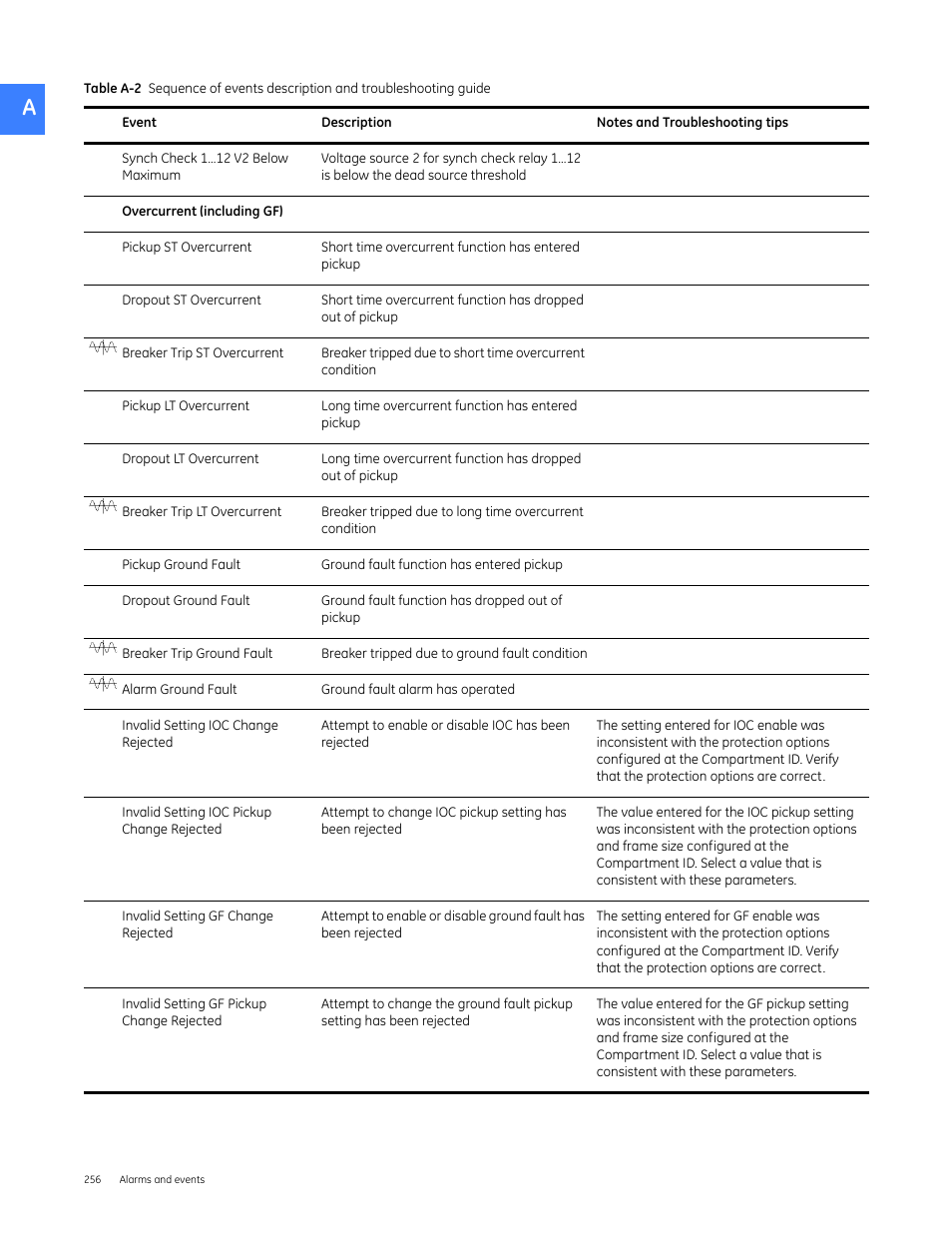 GE Industrial Solutions Entellisys 4.0 System User Manual User Manual | Page 256 / 274