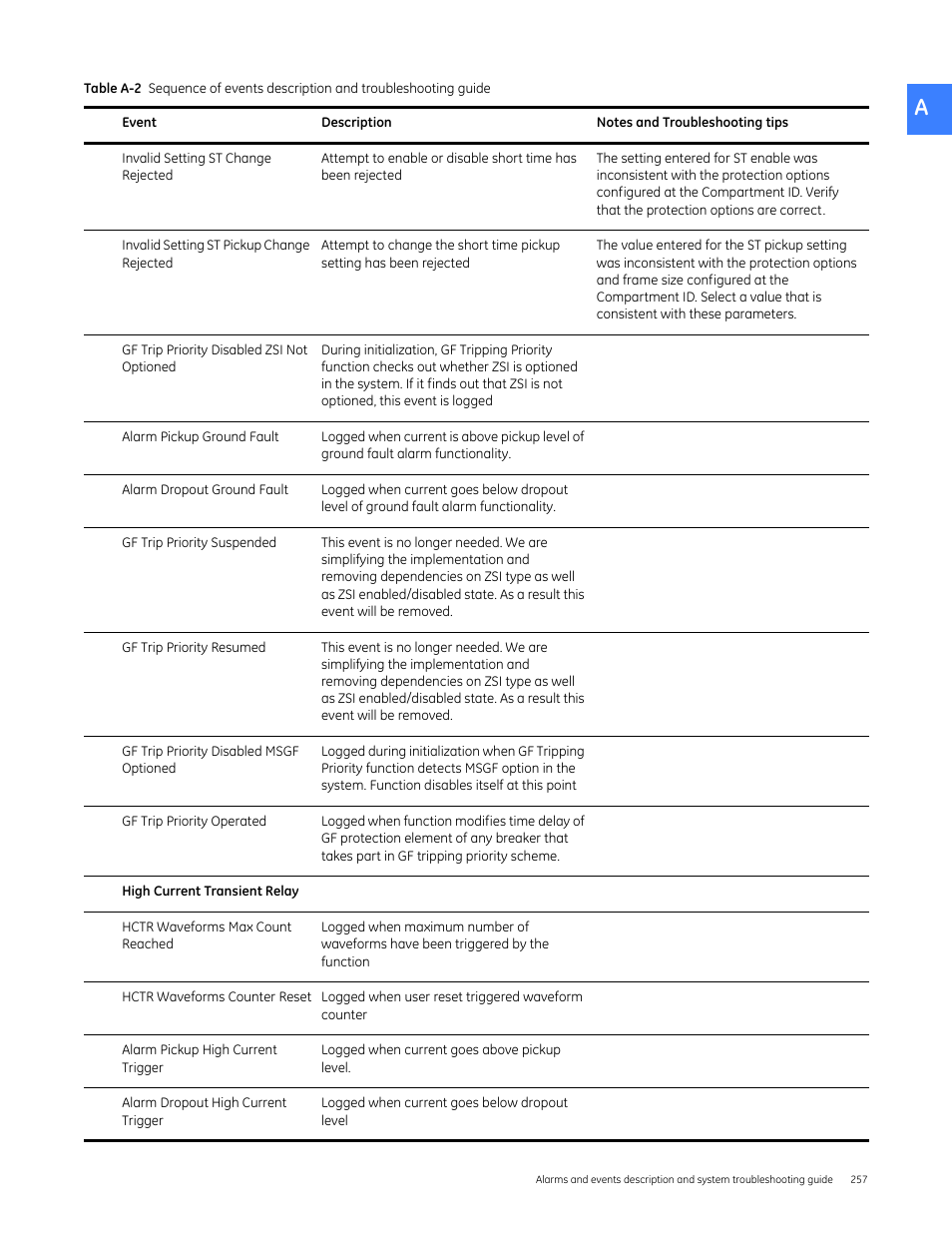 GE Industrial Solutions Entellisys 4.0 System User Manual User Manual | Page 257 / 274