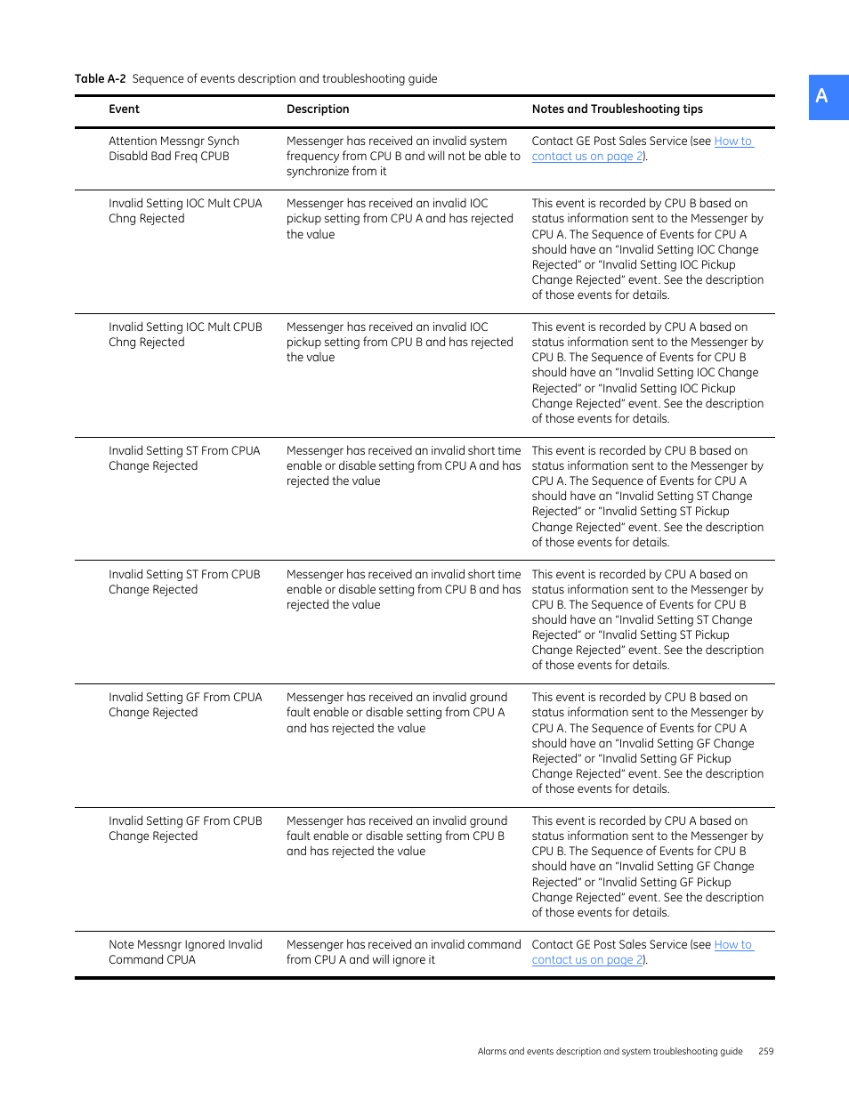 GE Industrial Solutions Entellisys 4.0 System User Manual User Manual | Page 259 / 274