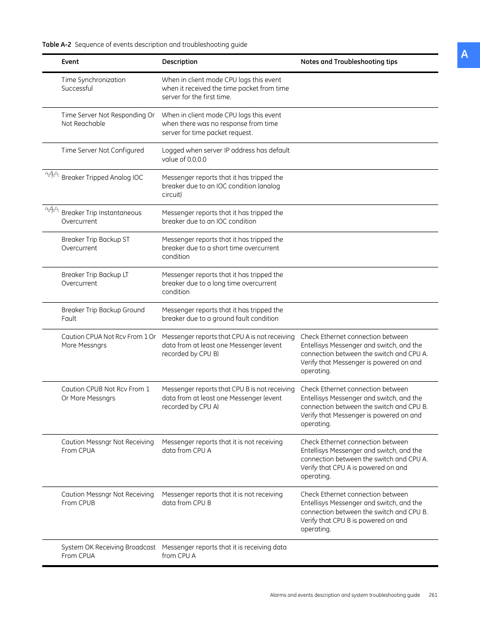 GE Industrial Solutions Entellisys 4.0 System User Manual User Manual | Page 261 / 274