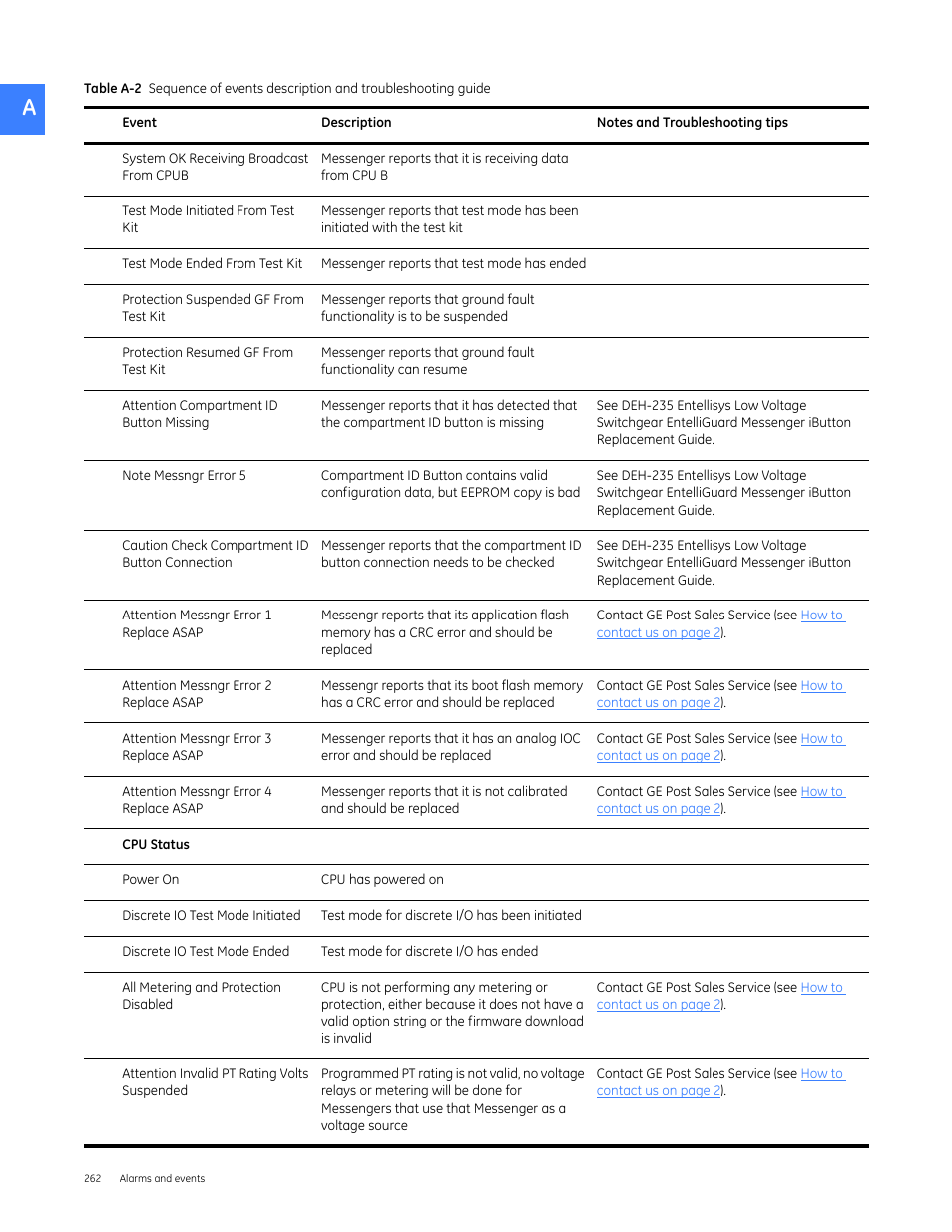 GE Industrial Solutions Entellisys 4.0 System User Manual User Manual | Page 262 / 274