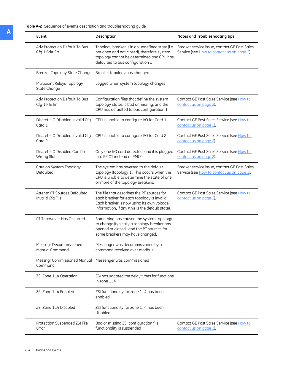 GE Industrial Solutions Entellisys 4.0 System User Manual User Manual | Page 264 / 274
