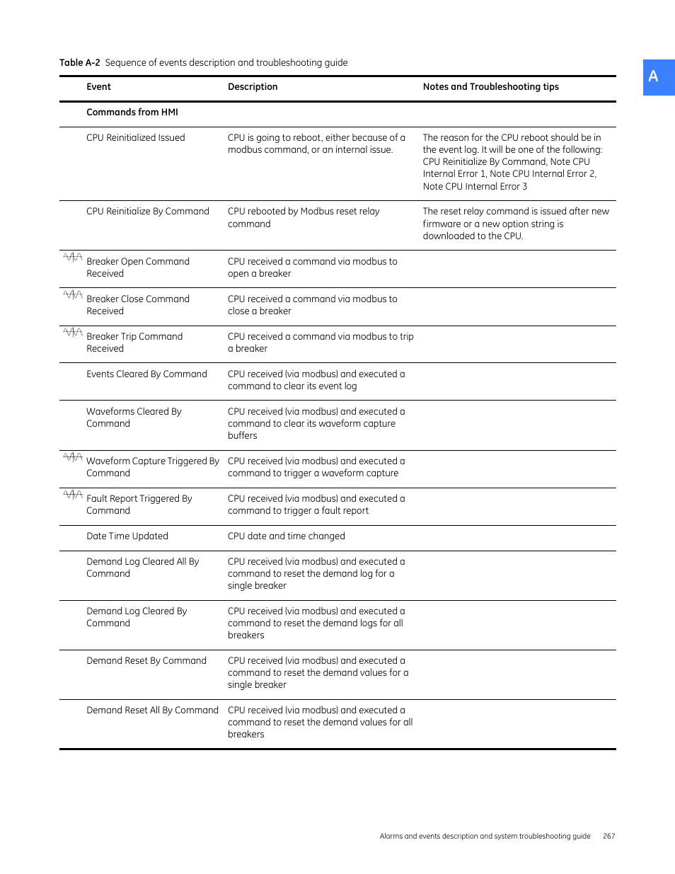GE Industrial Solutions Entellisys 4.0 System User Manual User Manual | Page 267 / 274
