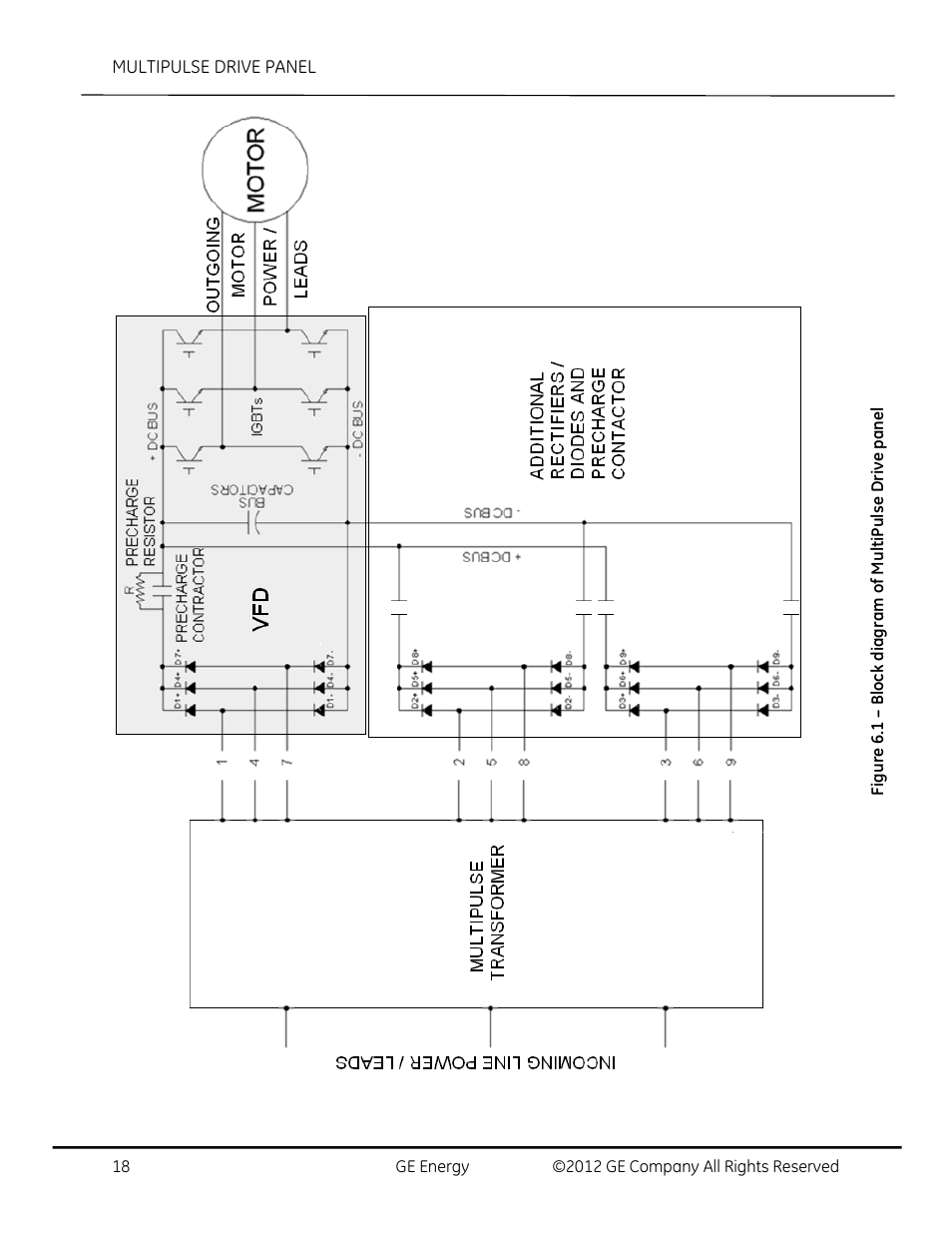 GE Industrial Solutions AF-650 GP MultiPulse Drive Panel User Manual | Page 18 / 37