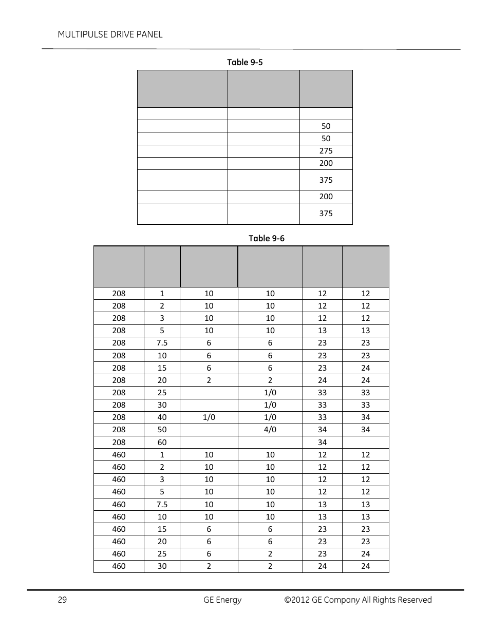 GE Industrial Solutions AF-650 GP MultiPulse Drive Panel User Manual | Page 29 / 37