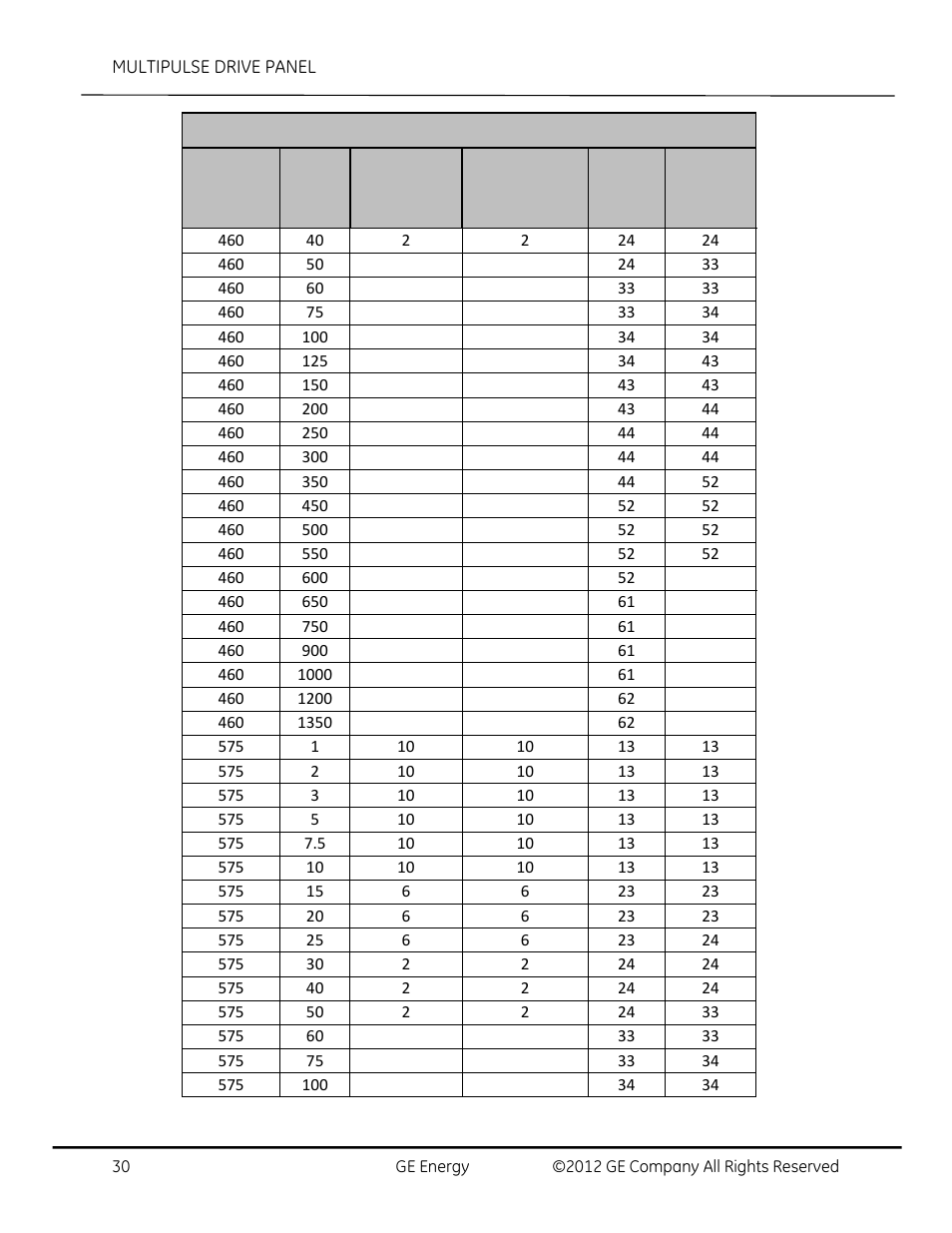 GE Industrial Solutions AF-650 GP MultiPulse Drive Panel User Manual | Page 30 / 37