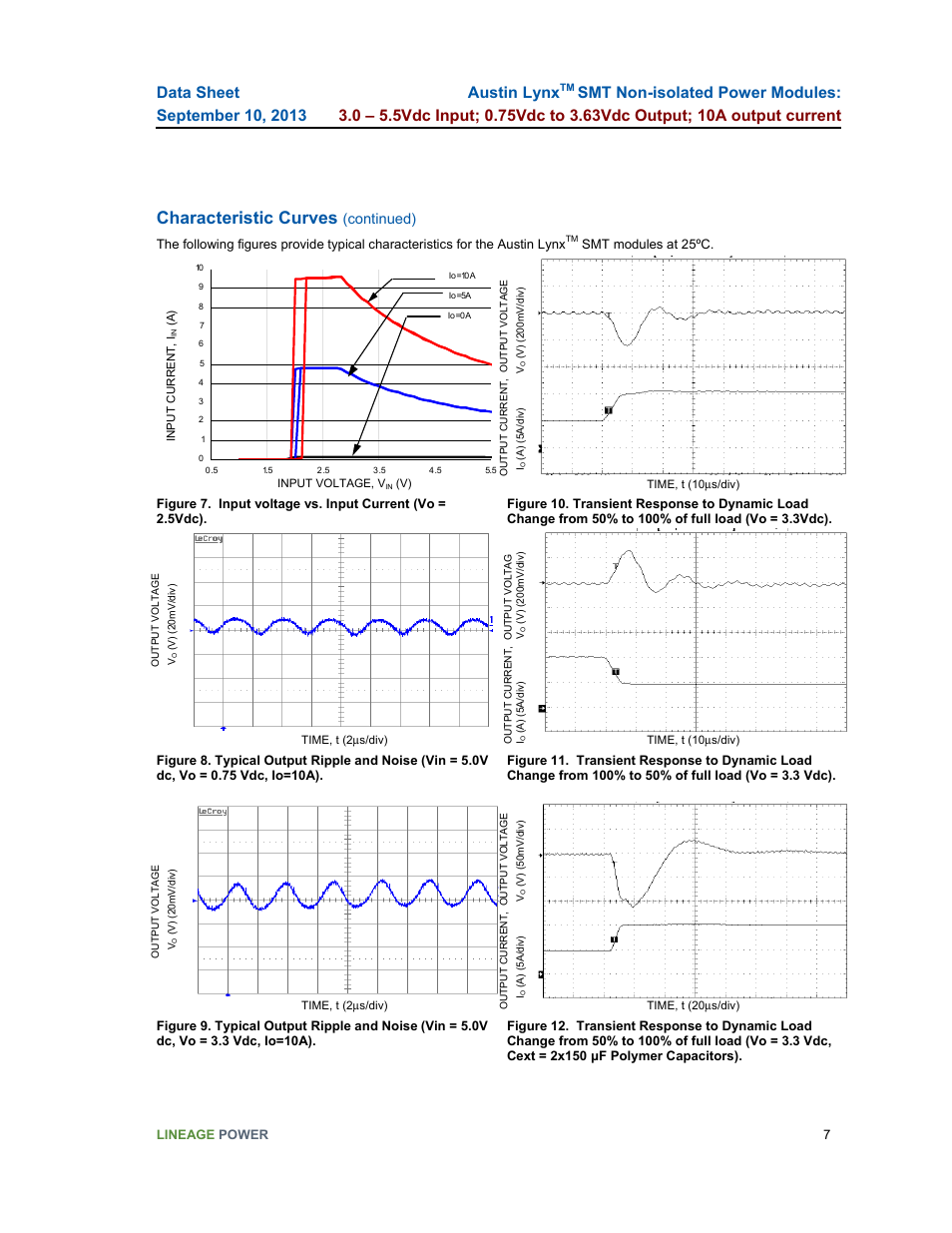 Characteristic curves, Austin lynx, Continued) | GE Industrial Solutions Austin Lynx SMT User Manual | Page 7 / 20