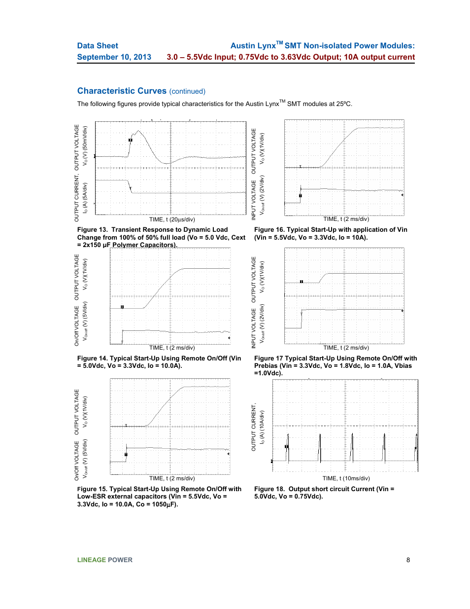 Characteristic curves, Austin lynx, Continued) | GE Industrial Solutions Austin Lynx SMT User Manual | Page 8 / 20