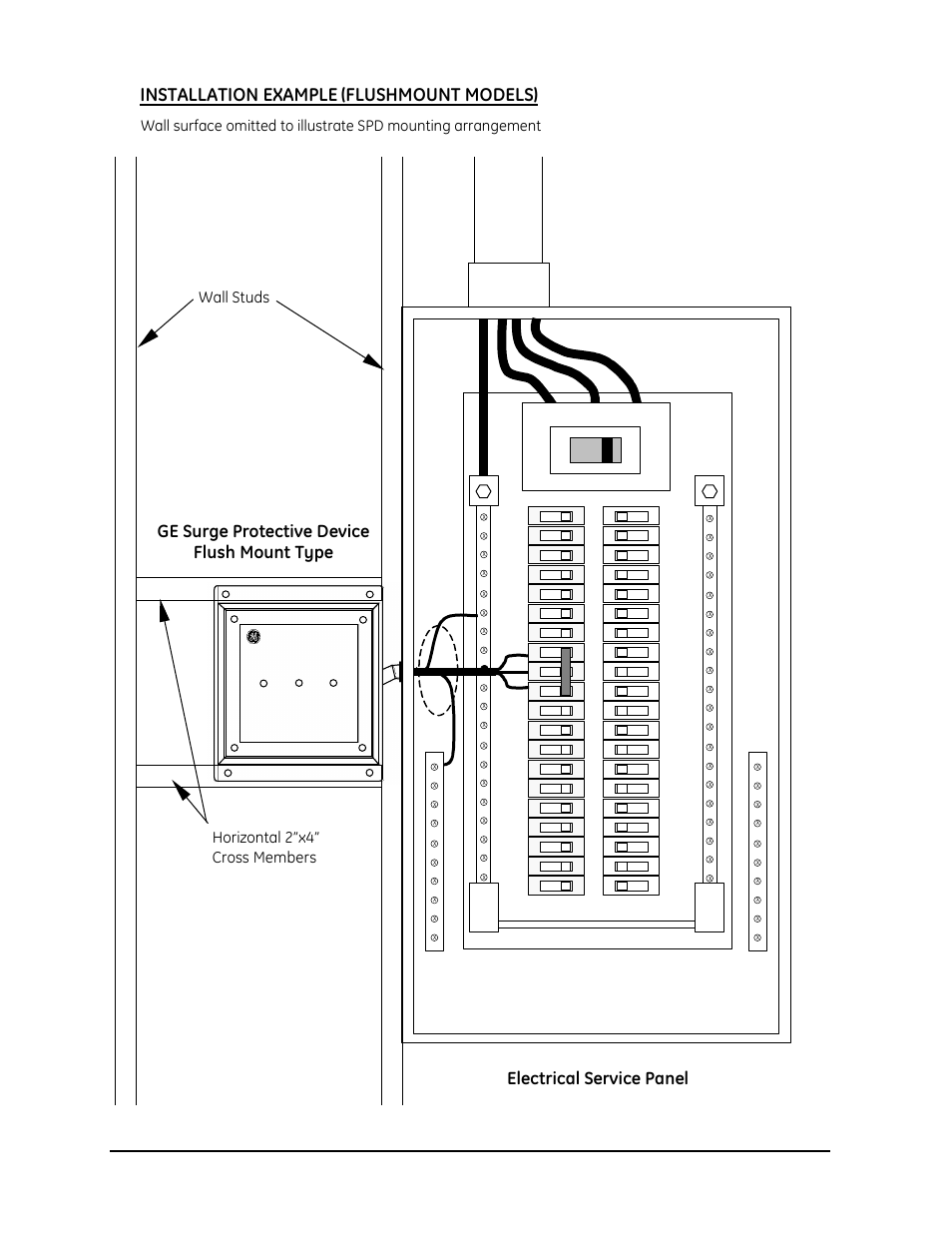 Installation example, Flushmount models), Neutral bus ground bus | Horizontal 2”x4” cross members wall studs | GE Industrial Solutions Tranquell Series Low and Medium User Manual | Page 16 / 18