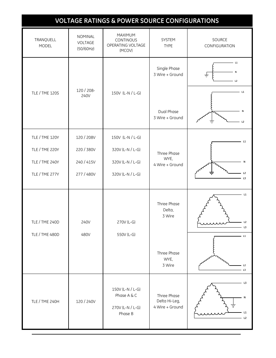 Voltage ratings & power source configurations | GE Industrial Solutions Tranquell Series Low and Medium User Manual | Page 7 / 18