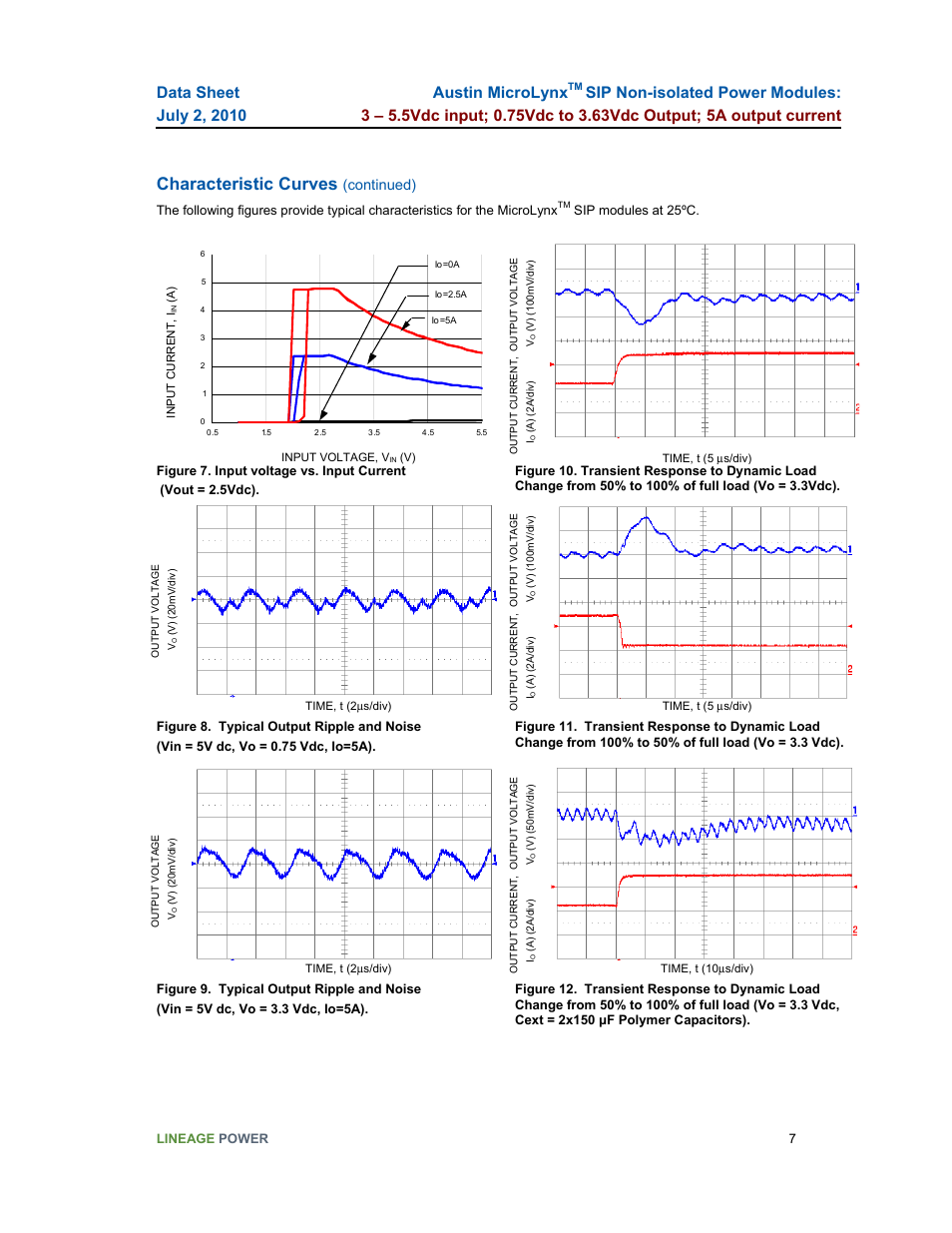Characteristic curves, Austin microlynx, Continued) | GE Industrial Solutions Austin Microlynx SIP User Manual | Page 7 / 19